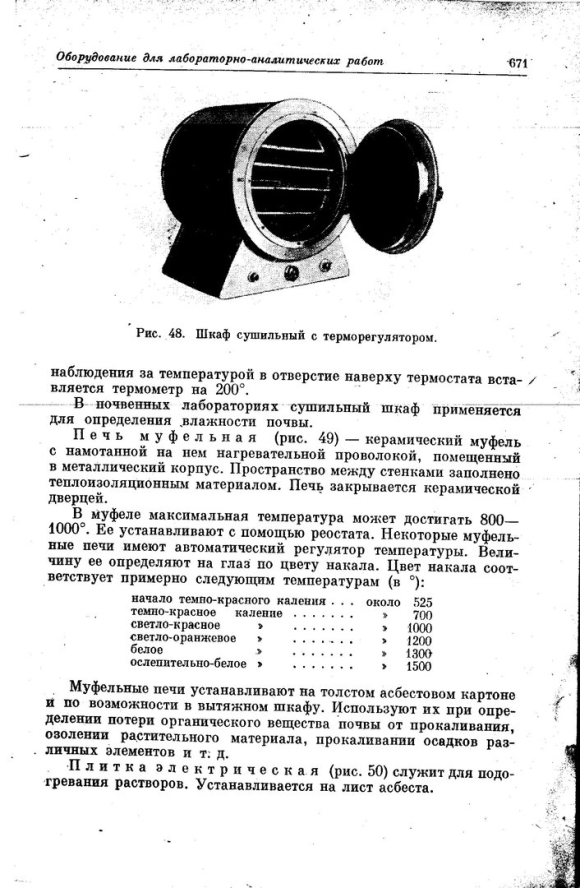 Шкаф сушильный шсу-м