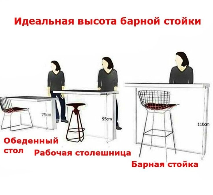 Высота барной стойки и барного стула стандарт