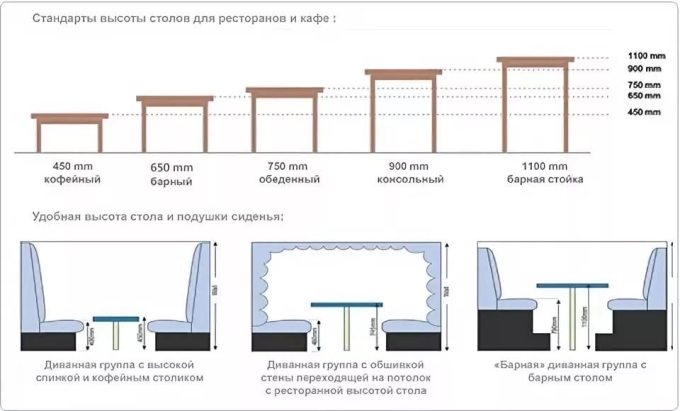 Высота стола обеденного стандарт и высота стула