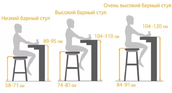 Высота барной стойки эргономика