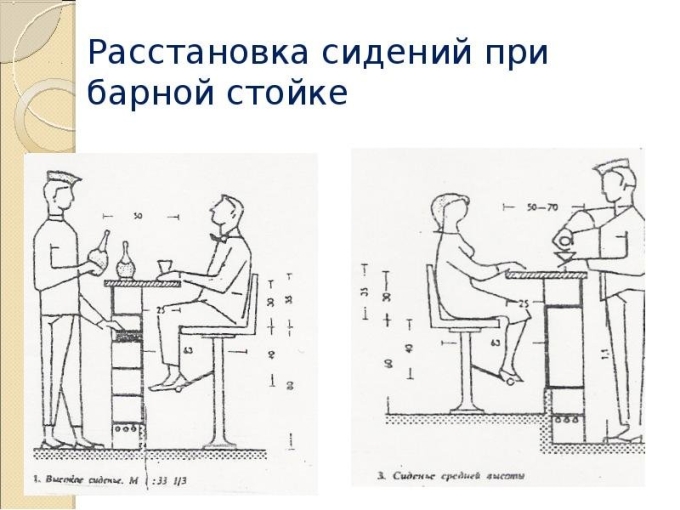 Высота барного стула эргономика