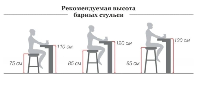 Стандартная высота барной стойки для кухни в квартире