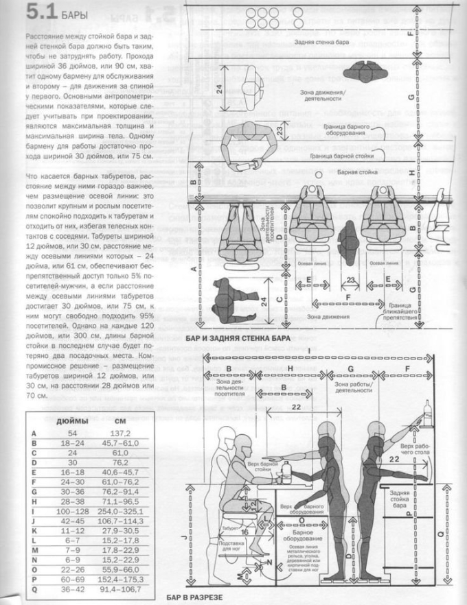 Эргономика барной стойки Размеры