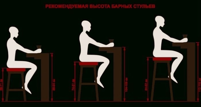 Высота полубарного стола и стула