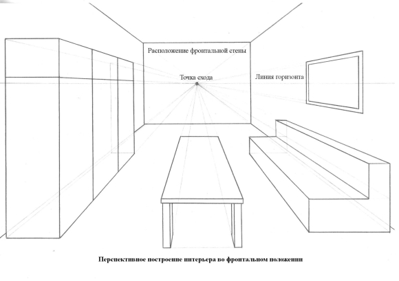 Фронтальная перспектива комнаты чертеж