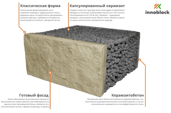 ИННОБЛОК керамзитовые блоки с облицовкой