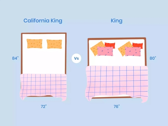 Кровать King Size и Queen Size разница