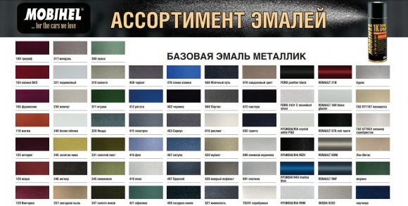 Алкидная аэрозольная эмаль Mobihel палитра