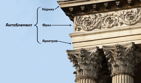 Антаблемент в архитектуре в древней Греции