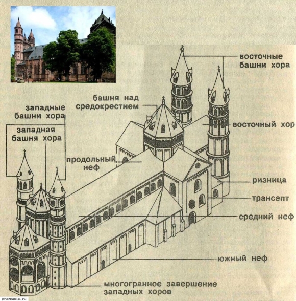 Вормсский собор Святого Петра разрез