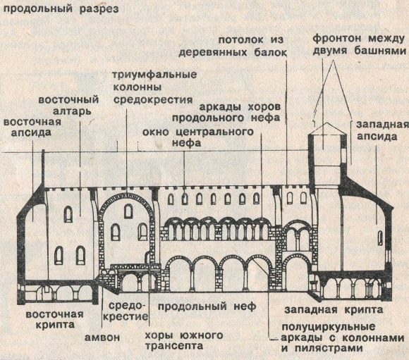 Романская базилика схема храма