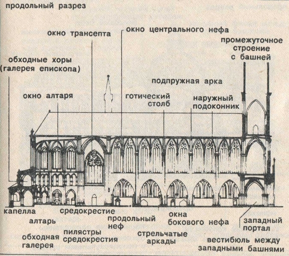 Романская базилика схема