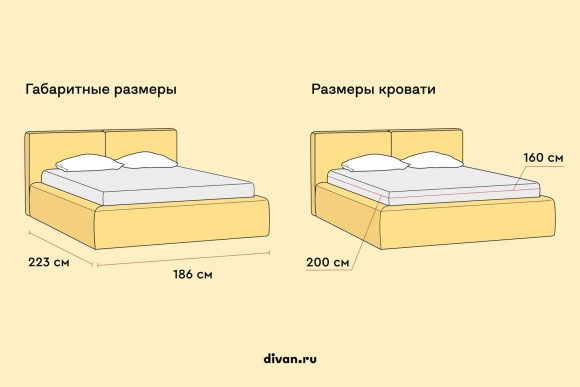 Выбор двуспальной кровати