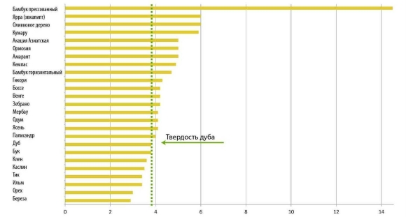 Плотность древесины по Бринеллю таблица