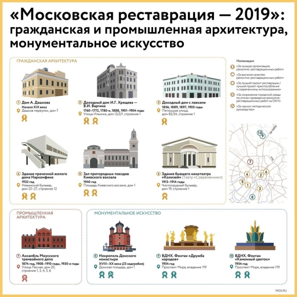 Объект культурного наследия Москвы памятник архитектуры