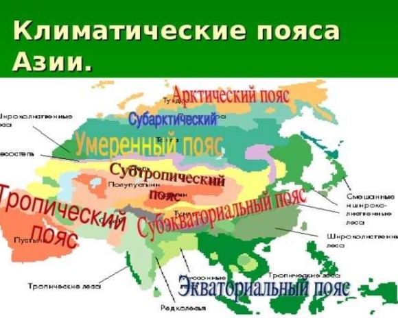 Климатические пояса центральной Азии карта