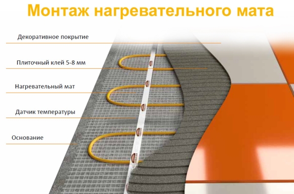 Тёплый пол электрический Теплолюкс