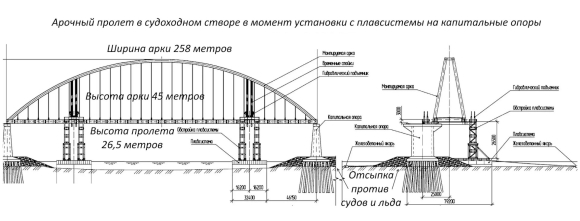 Конструкция Крымского моста чертеж