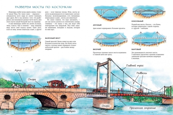 Части моста для детей