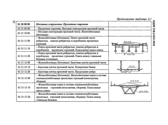 Классификация пролетных строений мостовых сооружений