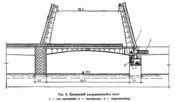 Дворцовый мост схема