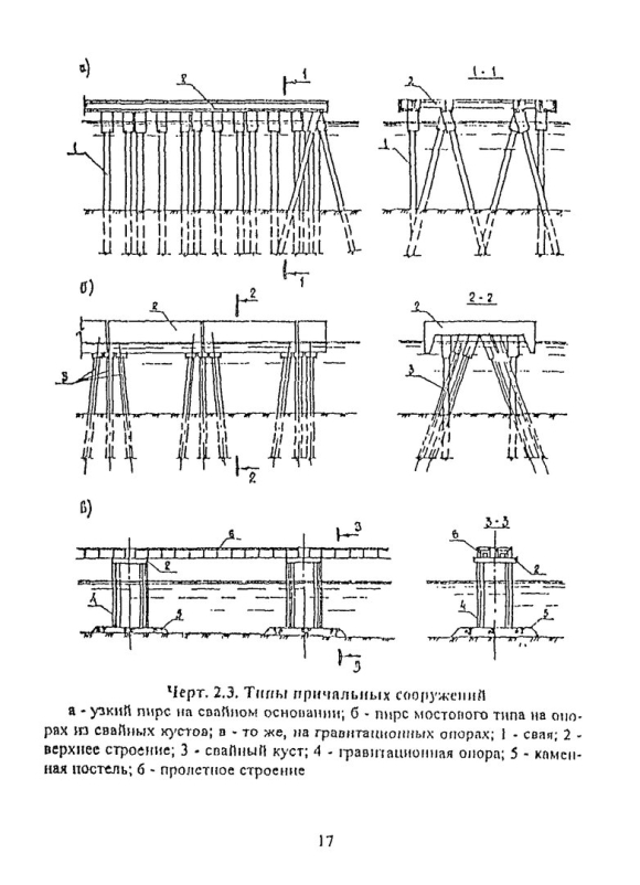 Причальные сооружения эстакадного типа