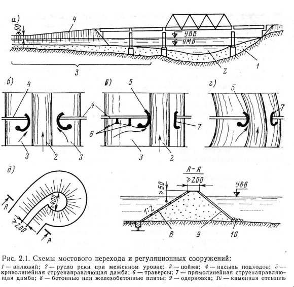 Схема регуляционных сооружений ИССО