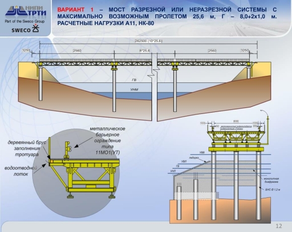 Неразрезные железобетонные балочные мосты