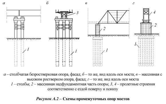 Схема промежуточной опоры моста