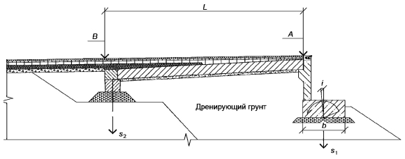 Переходные мостовые плиты