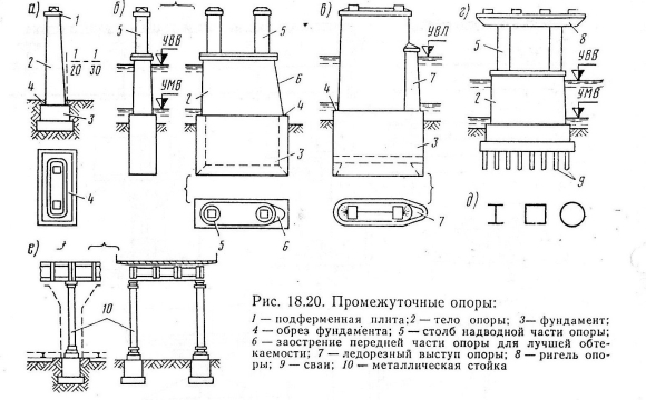 Типы промежуточных опор мостов