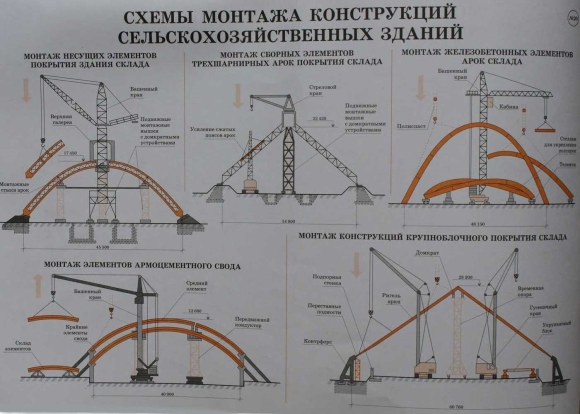Схема монтажа арок покрытия