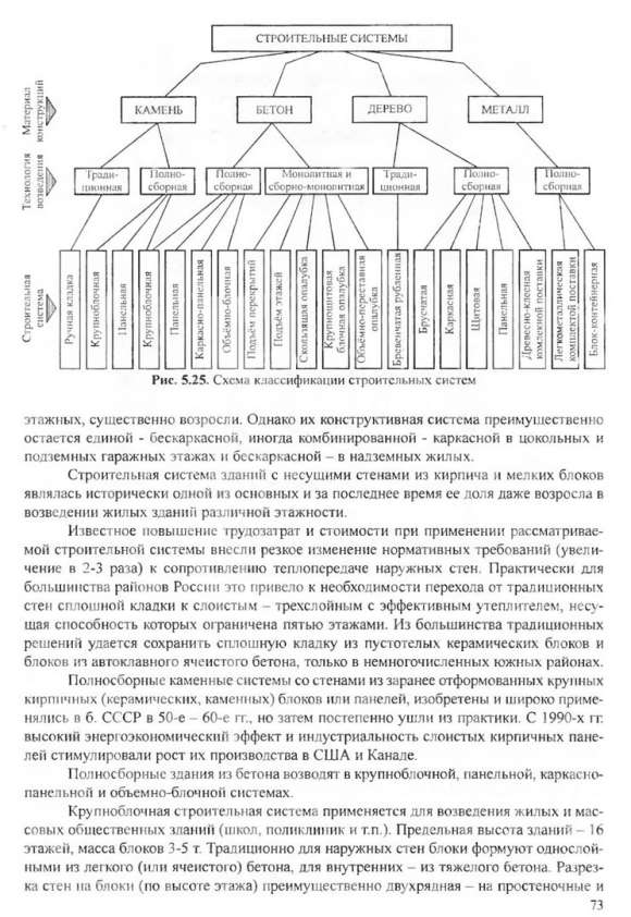 Классификация строительных систем