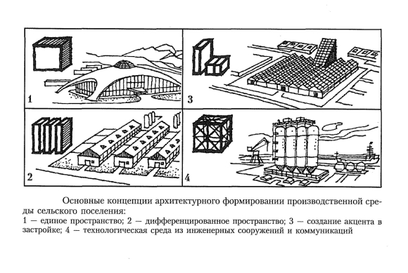 Планировочная структура архитектура
