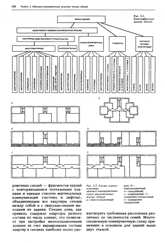 Схема видов объемно планировочных систем