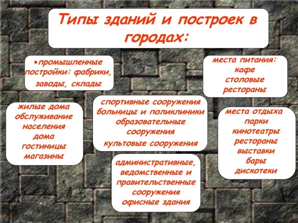 Тип строения здания это