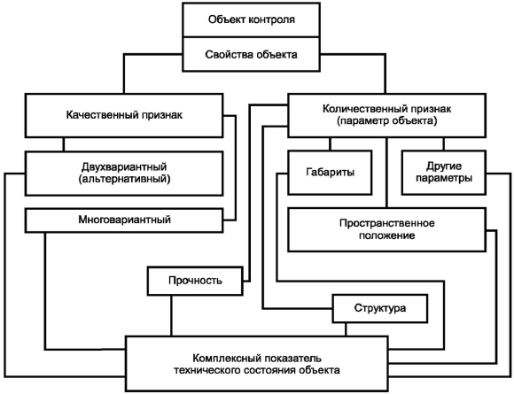 Обследование зданий схема