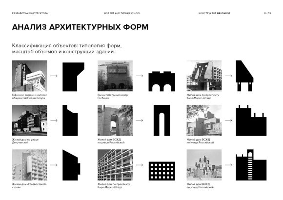 Анализ архитектурных форм