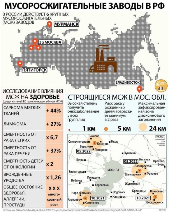 Мусоросжигательные заводы в России карта
