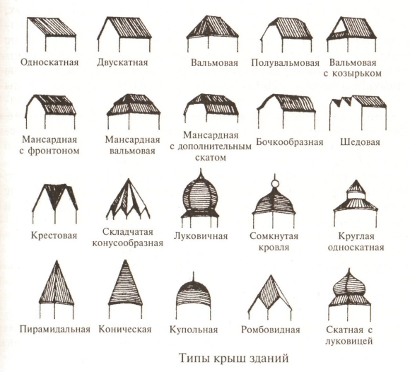 Формы скатных крыш бывают
