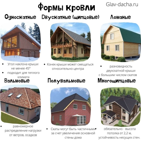 Типы крыш для частного дома