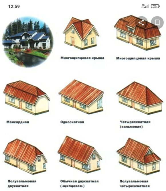 Полувальмовая мансардная кровля