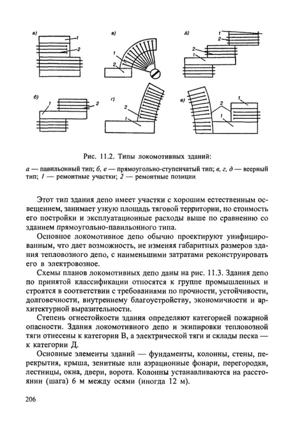 Схема локомотивного депо веерного типа