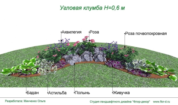 Розарий ландшафтный дизайн схема посадки