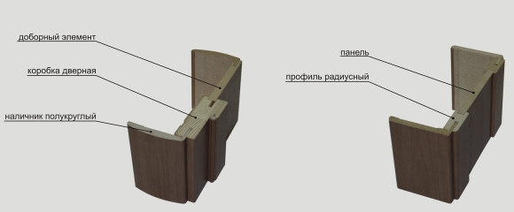 Дверная коробка профиль габариты