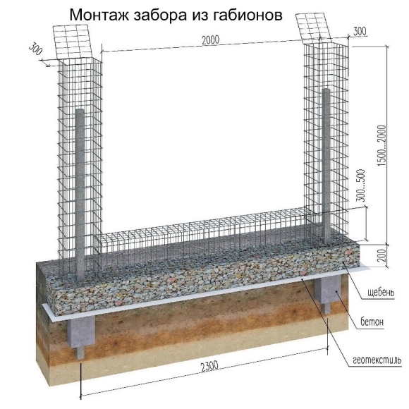 Фундамент под габионный забор