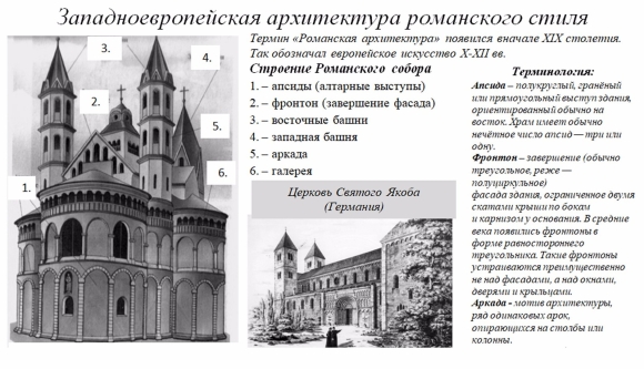 Романская базилика схема храма