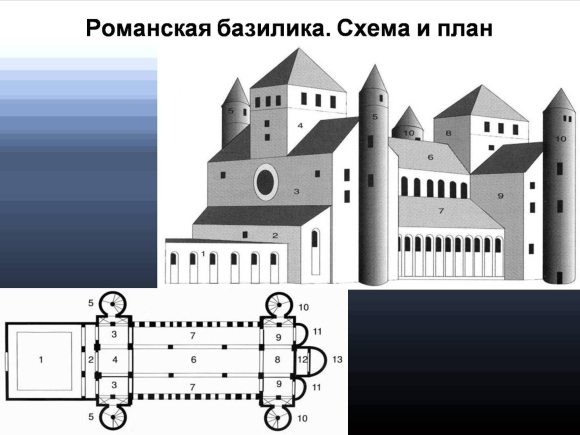 Базилика в романской архитектуре