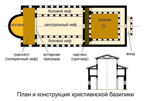 Христианский храм базилика схема