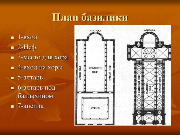 Византийская базилика план притвор Неф алтарь апсида